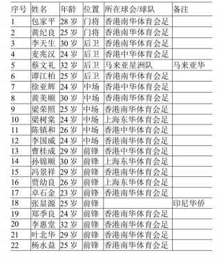 国家队足球队员名单(爱尔兰国家队足球队员名单)