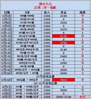 足球昨天比赛结果(足球昨天比赛结果德国跟匈牙利)