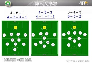 足球战术分为(足球战术分为哪几种)