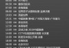 cctv足球节目表(cctv足球节目表今天目表)，CCTV今日足球节目表