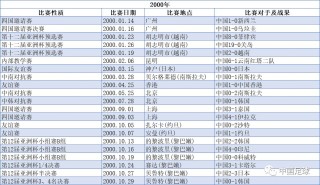 本世纪足球夺冠排名中国(本世纪足球夺冠排名中国队)，本世纪中国足球夺冠排名揭晓，本世纪中国足球夺冠排名揭晓，中国队位列其中