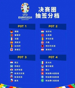 欧洲杯2024赛程表季后赛(欧洲杯2024赛程表季后赛结果)