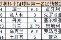 2024欧洲杯24强实力分档(2024年欧洲杯在哪个国家举行)