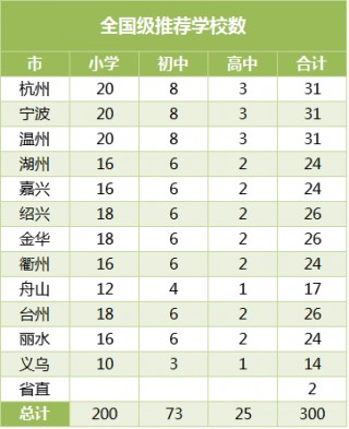 全国校园足球申报系统(全国校园足球app下载)