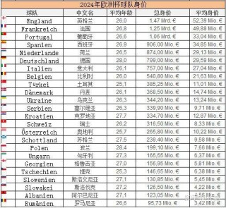 2024年欧洲杯分档规则(2024年欧洲杯分档规则最新)