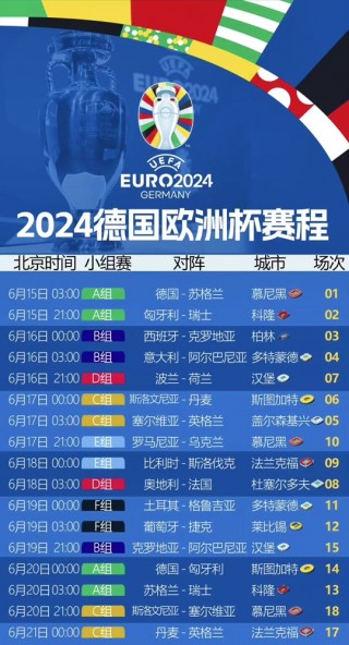 og欧洲杯2024赛程表(euro2020欧洲杯赛程)