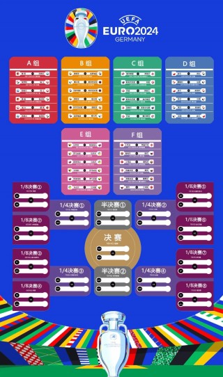 欧洲杯2024赛程决赛(欧洲杯2024赛程决赛结果)