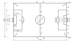 英超足球场地标准尺寸(英超足球场的长宽是多少)