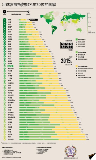 2015足球排名(2015年足球最佳阵容)