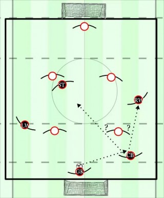 5v5足球战术(足球5vs5比赛指导要点)，5V5足球比赛战术与指导要点，5V5足球比赛，战术指导要点