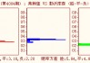 足球赔付率分析(足球赔付率降低说明什么)