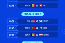 欧洲杯2024预选赛程(欧洲杯2024预选赛程时间)