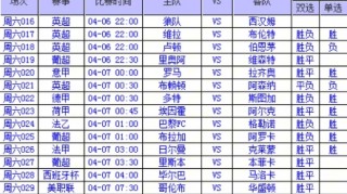 4月6日足球赛(4月6日足球赛事分析初步扫盘推荐)