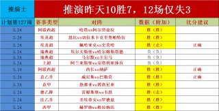 今日足球赛事即时比分(今日足球即时比分彩票网)，今日足球赛事即时比分播报，警惕！今日足球即时比分彩票网涉及违法犯罪行为