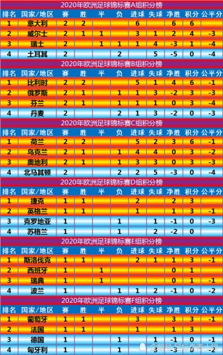 欧洲杯上下半区分析2024(2020欧洲杯上下半区怎么分)