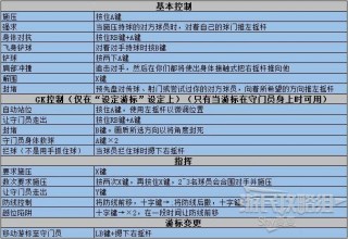 实况足球设置空格键(实况足球如何把空格改键)