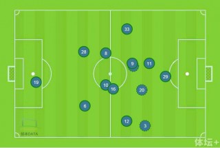 足球7人制站位(足球7人制站位规则)