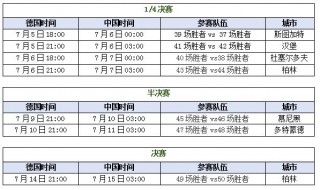 2024欧洲杯购票时间(2024欧洲杯什么时候开始)，2024年欧洲杯购票时间公布