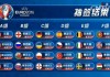 欧洲杯2024抽签仪式时间(欧洲杯2024抽签仪式时间表)