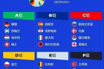 2024欧洲杯即将开打(欧洲杯2024官方合作伙伴有谁)，即将开打！揭秘欧洲杯合作伙伴