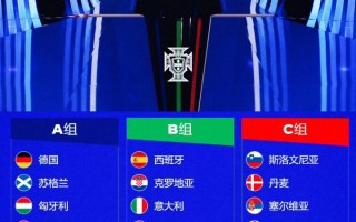 2024欧洲杯冠亚预测(欧洲杯2024在哪个国家)，哪个国家将举办欧洲杯并预测冠亚军归属？