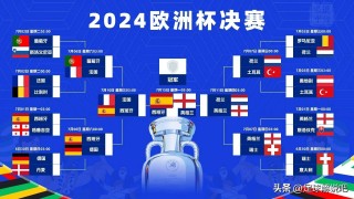 英格兰2024欧洲杯阵容图片(英格兰2024欧洲杯阵容图片大全)