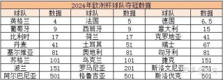 2024年欧洲杯几号开始(2024年欧洲杯在哪个国家举行)