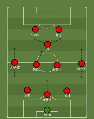 足球442阵型解析(442阵型和战术要求足球之路)