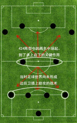 足球阵型前腰(足球阵型前腰后腰)