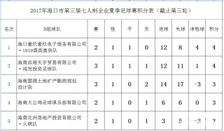 足球小组赛排名(足球小组赛排名怎么算)