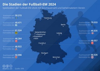 2024欧洲杯开球时间是多少(2024欧洲杯主办城市)