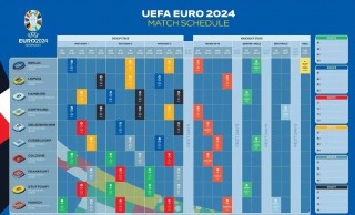 2024欧洲杯分24强(欧洲杯2024在哪个国家)，欧洲杯2024，揭晓入围的二十四强