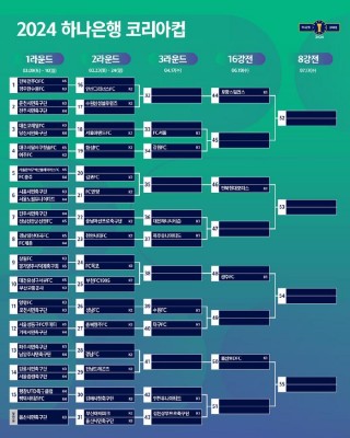 2024欧洲杯上半区下半区(2024欧洲杯上半区下半区赛程)，2024欧洲杯上半区与下半区赛程解析，2024欧洲杯上下半区赛程解析，探索上半区与下半区的竞技态势