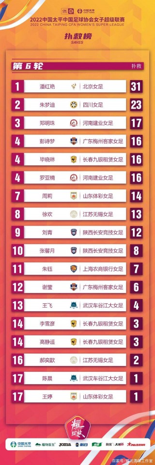 足球超级联赛排名(足球超级联赛排名前100)