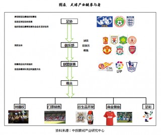 足球行业前景(足球行业前景怎么样)，足球行业前景展望，机遇与挑战并存，足球行业前景展望，机遇与挑战并存
