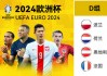 2024欧洲杯分档根据(欧洲杯2024在哪个国家)