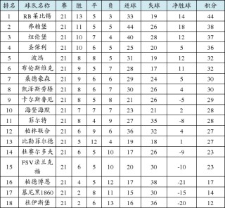 足球最新比分(足球最新比分查询结果今天)