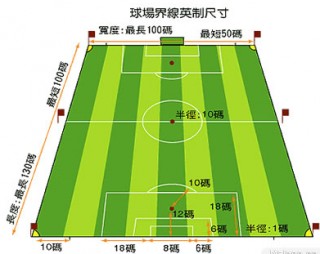 足球场的区域(足球场的区域有多大)