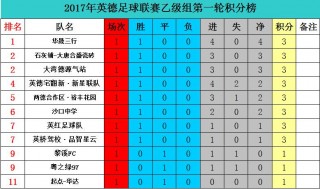 足球超级联赛排名(足球超级联赛排名前100)