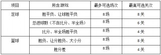 足球比分规则(足球比赛规则新手入门详细)，足球比赛规则入门指南，解析足球比分规则