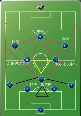 足球防守阵型(足球防守阵型叫什么名称)，足球防守阵型名称解析，足球防守阵型解析