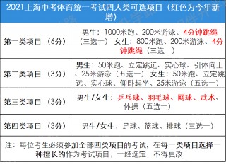 足球高考项目(足球高考考什么项目)