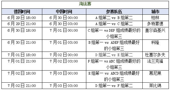 2024欧洲杯晋级分组表(2024欧洲杯晋级分组表最新)，最新消息，2024欧洲杯晋级分组表揭晓  第2张