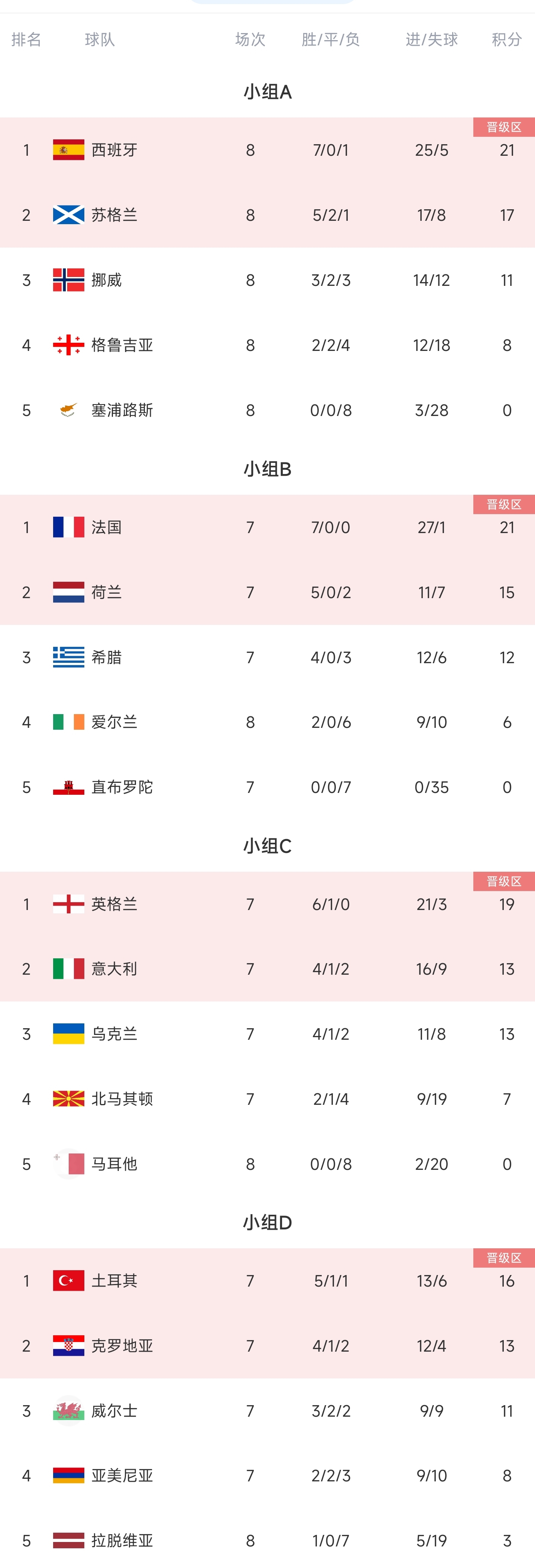 欧洲杯2024几个球队参加(欧洲杯2024几个球队参加比赛)，欧洲杯2024参赛球队数量揭晓  第1张