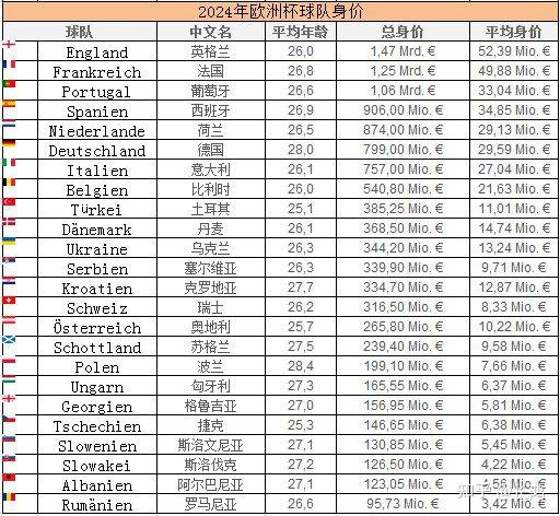 2024年欧洲杯分档规则(2024年欧洲杯分档规则最新)  第1张