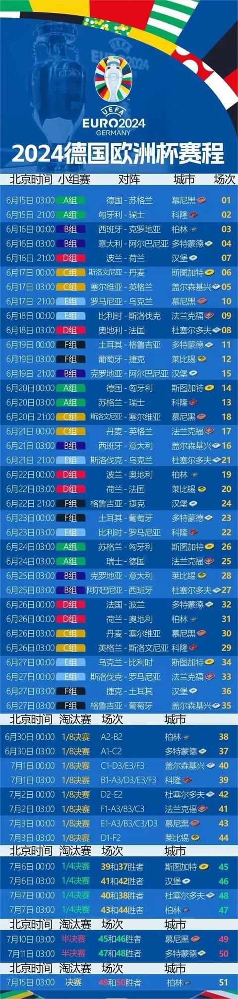 欧洲杯2024分组结果(欧洲杯2024分组结果如何)，欧洲杯2024分组结果揭晓  第1张