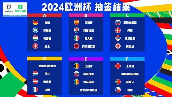 2024欧洲杯抽签克罗地亚分组(2024欧洲杯抽签克罗地亚分组结果)，2024欧洲杯抽签揭晓，克罗地亚分组结果揭晓  第1张