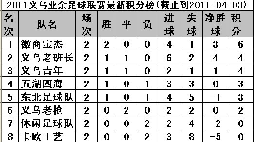 足球赛积分表(足球赛积分表格式)，足球赛积分表格式解析，足球赛积分表格式解析  第3张