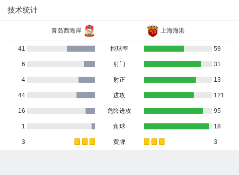 雪足球比分(足彩比分雪缘园)，足彩比分雪缘园，雪足球实时比分查询，足彩比分雪缘园实时查询  第1张