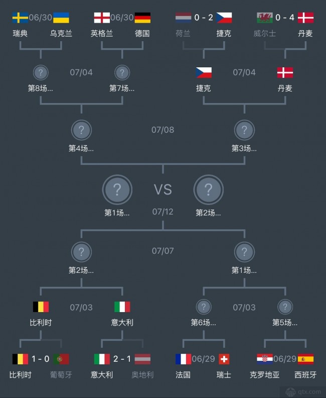 2024欧洲杯全部比分表格图片(2024欧洲杯全部比分表格图片高清)，2024欧洲杯全部比分表格图片高清，2024欧洲杯全部比分表格图片高清  第1张